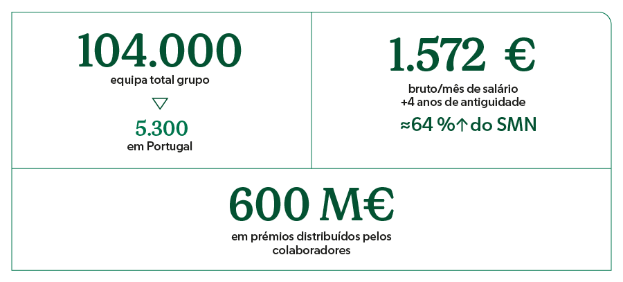 Números O Colaborador total grupo Mercadona em 2021