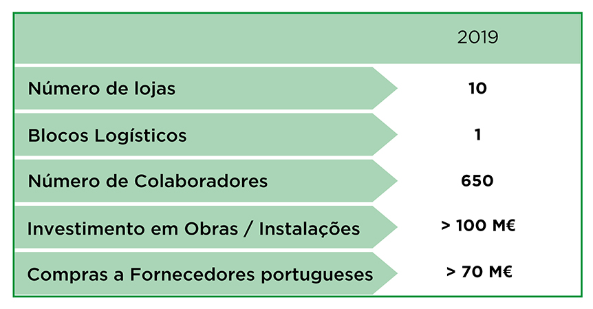 Dados Mercadona Portugal 2019