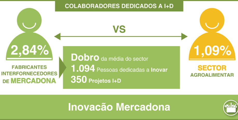 Interfornecedores Mercadona 2012-2015