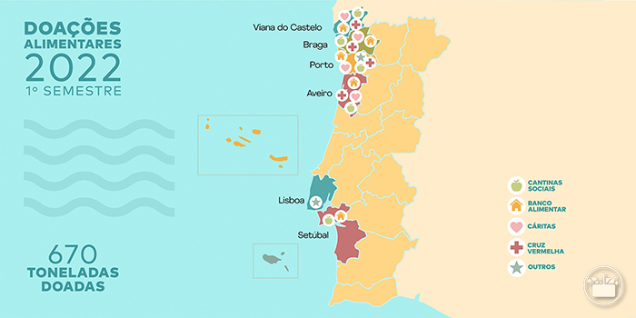 Mapa das doações de alimentos da Mercadona em Portugal no primeiro semestre de 2022
