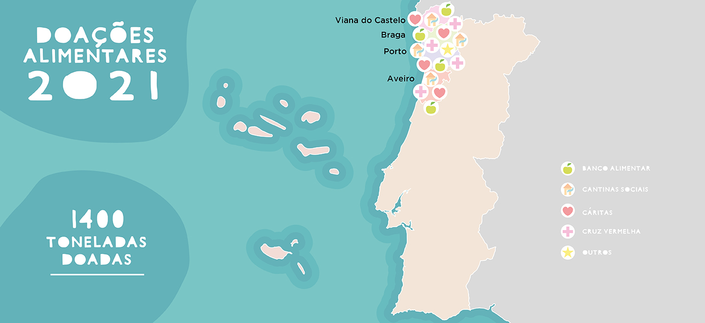 Mapa de Portugal assinalando onde foram doadas as 1400 toneladas de alimentos