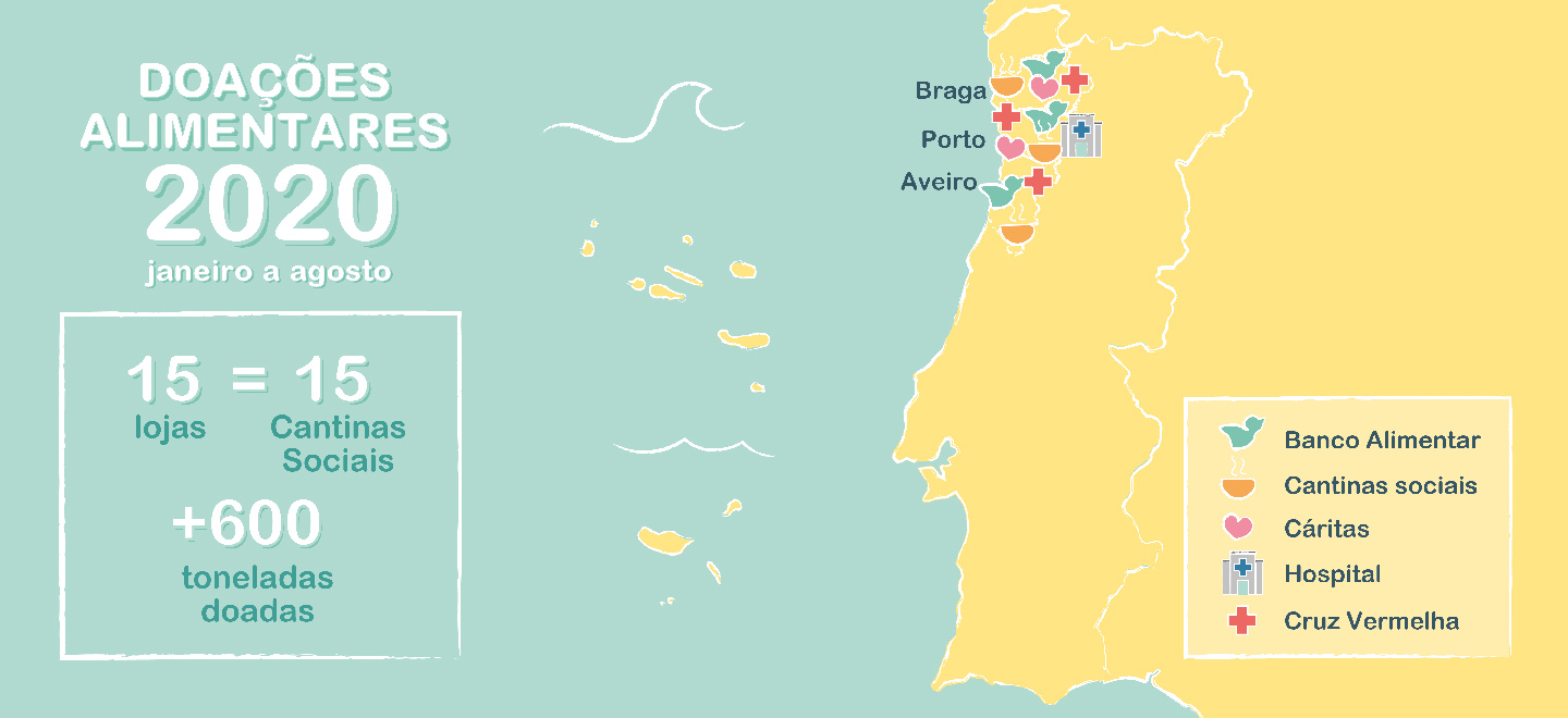 Mapa de doações da Mercadona realizadas em Portugal
