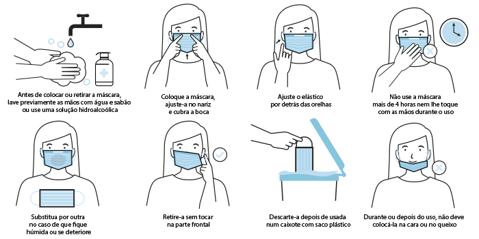 Como utilizar a máscara